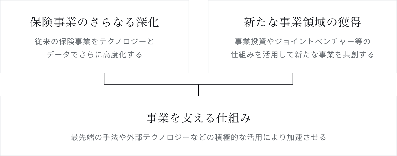 東京海上の取り組み